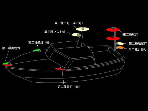 Amazon.co.jp: 伊吹工業 NAUTILIGHT NAVI 第二種 紅灯 シグナル